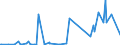 CN 39051900 /Exports /Unit = Prices (Euro/ton) /Partner: Equat.guinea /Reporter: Eur27_2020 /39051900:Poly`vinyl Acetate`, in Primary Forms (Excl. in Aqueous Dispersion)