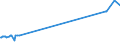 CN 39052100 /Exports /Unit = Prices (Euro/ton) /Partner: Canary /Reporter: Eur15 /39052100:Vinyl Acetate Copolymers, in Aqueous Dispersion