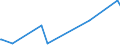 CN 39052100 /Exports /Unit = Prices (Euro/ton) /Partner: Faroe Isles /Reporter: Eur27_2020 /39052100:Vinyl Acetate Copolymers, in Aqueous Dispersion