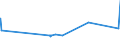 CN 39052100 /Exports /Unit = Prices (Euro/ton) /Partner: Andorra /Reporter: Eur27_2020 /39052100:Vinyl Acetate Copolymers, in Aqueous Dispersion