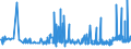 CN 39052100 /Exports /Unit = Prices (Euro/ton) /Partner: For.jrep.mac /Reporter: Eur27_2020 /39052100:Vinyl Acetate Copolymers, in Aqueous Dispersion