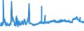 CN 39052100 /Exports /Unit = Prices (Euro/ton) /Partner: Morocco /Reporter: Eur27_2020 /39052100:Vinyl Acetate Copolymers, in Aqueous Dispersion