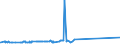 CN 39052100 /Exports /Unit = Prices (Euro/ton) /Partner: Libya /Reporter: Eur27_2020 /39052100:Vinyl Acetate Copolymers, in Aqueous Dispersion