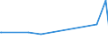 CN 39052100 /Exports /Unit = Prices (Euro/ton) /Partner: Chad /Reporter: European Union /39052100:Vinyl Acetate Copolymers, in Aqueous Dispersion