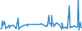 CN 39052100 /Exports /Unit = Prices (Euro/ton) /Partner: Senegal /Reporter: Eur27_2020 /39052100:Vinyl Acetate Copolymers, in Aqueous Dispersion