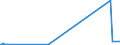 CN 39052100 /Exports /Unit = Prices (Euro/ton) /Partner: Gambia /Reporter: Eur27_2020 /39052100:Vinyl Acetate Copolymers, in Aqueous Dispersion