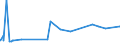 CN 39052100 /Exports /Unit = Prices (Euro/ton) /Partner: Togo /Reporter: Eur27_2020 /39052100:Vinyl Acetate Copolymers, in Aqueous Dispersion