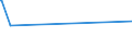 CN 39052100 /Exports /Unit = Prices (Euro/ton) /Partner: S.tome /Reporter: Eur15 /39052100:Vinyl Acetate Copolymers, in Aqueous Dispersion