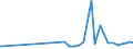 CN 39052100 /Exports /Unit = Prices (Euro/ton) /Partner: Mozambique /Reporter: Eur27_2020 /39052100:Vinyl Acetate Copolymers, in Aqueous Dispersion