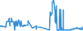 KN 39053000 /Exporte /Einheit = Preise (Euro/Tonne) /Partnerland: Estland /Meldeland: Eur27_2020 /39053000:Poly`vinylalkohol`, Auch Nichthydrolisierte Acetatgruppen Enthaltend, in Primärformen