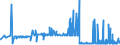 KN 39053000 /Exporte /Einheit = Preise (Euro/Tonne) /Partnerland: Lettland /Meldeland: Eur27_2020 /39053000:Poly`vinylalkohol`, Auch Nichthydrolisierte Acetatgruppen Enthaltend, in Primärformen