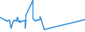 KN 39053000 /Exporte /Einheit = Preise (Euro/Tonne) /Partnerland: Aserbaidschan /Meldeland: Eur27_2020 /39053000:Poly`vinylalkohol`, Auch Nichthydrolisierte Acetatgruppen Enthaltend, in Primärformen