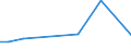 KN 39053000 /Exporte /Einheit = Preise (Euro/Tonne) /Partnerland: Kirgistan /Meldeland: Eur27_2020 /39053000:Poly`vinylalkohol`, Auch Nichthydrolisierte Acetatgruppen Enthaltend, in Primärformen