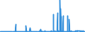 KN 39053000 /Exporte /Einheit = Preise (Euro/Tonne) /Partnerland: Aegypten /Meldeland: Eur27_2020 /39053000:Poly`vinylalkohol`, Auch Nichthydrolisierte Acetatgruppen Enthaltend, in Primärformen