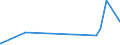 KN 39059910 /Exporte /Einheit = Preise (Euro/Tonne) /Partnerland: Nigeria /Meldeland: Eur27_2020 /39059910:Poly`vinylformal` in Blöcken von Unregelmäßiger Form, Brocken, Krümel, Pulver, Granulate, Flocken und ähnl. Lose Formen, mit Einem Molekulargewicht von 10.000 bis 40.000 und Einem Gehalt an Acetylgruppen, Berechnet als Vinylacetat, von 9,5 ght bis 13 ght und an Hydroxylgruppen, Berechnet als Vinylalkohol, von 5 ght bis 6,5 Ght