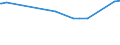 KN 39059910 /Exporte /Einheit = Preise (Euro/Tonne) /Partnerland: Dem. Rep. Kongo /Meldeland: Eur27_2020 /39059910:Poly`vinylformal` in Blöcken von Unregelmäßiger Form, Brocken, Krümel, Pulver, Granulate, Flocken und ähnl. Lose Formen, mit Einem Molekulargewicht von 10.000 bis 40.000 und Einem Gehalt an Acetylgruppen, Berechnet als Vinylacetat, von 9,5 ght bis 13 ght und an Hydroxylgruppen, Berechnet als Vinylalkohol, von 5 ght bis 6,5 Ght