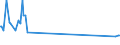 KN 39059910 /Exporte /Einheit = Preise (Euro/Tonne) /Partnerland: Sri Lanka /Meldeland: Europäische Union /39059910:Poly`vinylformal` in Blöcken von Unregelmäßiger Form, Brocken, Krümel, Pulver, Granulate, Flocken und ähnl. Lose Formen, mit Einem Molekulargewicht von 10.000 bis 40.000 und Einem Gehalt an Acetylgruppen, Berechnet als Vinylacetat, von 9,5 ght bis 13 ght und an Hydroxylgruppen, Berechnet als Vinylalkohol, von 5 ght bis 6,5 Ght