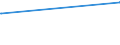 KN 39059910 /Exporte /Einheit = Preise (Euro/Tonne) /Partnerland: Indonesien /Meldeland: Europäische Union /39059910:Poly`vinylformal` in Blöcken von Unregelmäßiger Form, Brocken, Krümel, Pulver, Granulate, Flocken und ähnl. Lose Formen, mit Einem Molekulargewicht von 10.000 bis 40.000 und Einem Gehalt an Acetylgruppen, Berechnet als Vinylacetat, von 9,5 ght bis 13 ght und an Hydroxylgruppen, Berechnet als Vinylalkohol, von 5 ght bis 6,5 Ght