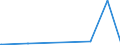 KN 39059910 /Exporte /Einheit = Preise (Euro/Tonne) /Partnerland: Malaysia /Meldeland: Eur27_2020 /39059910:Poly`vinylformal` in Blöcken von Unregelmäßiger Form, Brocken, Krümel, Pulver, Granulate, Flocken und ähnl. Lose Formen, mit Einem Molekulargewicht von 10.000 bis 40.000 und Einem Gehalt an Acetylgruppen, Berechnet als Vinylacetat, von 9,5 ght bis 13 ght und an Hydroxylgruppen, Berechnet als Vinylalkohol, von 5 ght bis 6,5 Ght