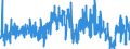 KN 39059990 /Exporte /Einheit = Preise (Euro/Tonne) /Partnerland: Spanien /Meldeland: Eur27_2020 /39059990:Polymere der Vinylester und Andere Vinylpolymere, in Primärformen (Ausg. des Vinylchlorids Oder Anderer Halogenierter Olefine, Poly`vinylacetat`, Copolymere Sowie Poly`vinylalkohol`, Auch Nichthydrolisierte Acetatgruppen Enthaltend Sowie Poly`vinylformal` in Blöcken von Unregelmäßiger Form, Brocken, Krümel, Pulver, Granulate, Flocken und ähnl. Lose Formen, mit Einem Molekulargewicht von 10.000 bis 40.000 und Einem Gehalt an Acetylgruppen, Berechnet als Vinylacetat, von 9,5 ght bis 13 ght und an Hydroxylgruppen, Berechnet als Vinylalkohol, von 5 ght bis 6,5 Ght)