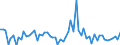 KN 39059990 /Exporte /Einheit = Preise (Euro/Tonne) /Partnerland: Ver.koenigreich(Nordirland) /Meldeland: Eur27_2020 /39059990:Polymere der Vinylester und Andere Vinylpolymere, in Primärformen (Ausg. des Vinylchlorids Oder Anderer Halogenierter Olefine, Poly`vinylacetat`, Copolymere Sowie Poly`vinylalkohol`, Auch Nichthydrolisierte Acetatgruppen Enthaltend Sowie Poly`vinylformal` in Blöcken von Unregelmäßiger Form, Brocken, Krümel, Pulver, Granulate, Flocken und ähnl. Lose Formen, mit Einem Molekulargewicht von 10.000 bis 40.000 und Einem Gehalt an Acetylgruppen, Berechnet als Vinylacetat, von 9,5 ght bis 13 ght und an Hydroxylgruppen, Berechnet als Vinylalkohol, von 5 ght bis 6,5 Ght)