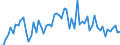 KN 39059990 /Exporte /Einheit = Preise (Euro/Tonne) /Partnerland: Ver.koenigreich(Ohne Nordirland) /Meldeland: Eur27_2020 /39059990:Polymere der Vinylester und Andere Vinylpolymere, in Primärformen (Ausg. des Vinylchlorids Oder Anderer Halogenierter Olefine, Poly`vinylacetat`, Copolymere Sowie Poly`vinylalkohol`, Auch Nichthydrolisierte Acetatgruppen Enthaltend Sowie Poly`vinylformal` in Blöcken von Unregelmäßiger Form, Brocken, Krümel, Pulver, Granulate, Flocken und ähnl. Lose Formen, mit Einem Molekulargewicht von 10.000 bis 40.000 und Einem Gehalt an Acetylgruppen, Berechnet als Vinylacetat, von 9,5 ght bis 13 ght und an Hydroxylgruppen, Berechnet als Vinylalkohol, von 5 ght bis 6,5 Ght)