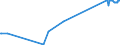 KN 39059990 /Exporte /Einheit = Preise (Euro/Tonne) /Partnerland: Melilla /Meldeland: Eur27_2020 /39059990:Polymere der Vinylester und Andere Vinylpolymere, in Primärformen (Ausg. des Vinylchlorids Oder Anderer Halogenierter Olefine, Poly`vinylacetat`, Copolymere Sowie Poly`vinylalkohol`, Auch Nichthydrolisierte Acetatgruppen Enthaltend Sowie Poly`vinylformal` in Blöcken von Unregelmäßiger Form, Brocken, Krümel, Pulver, Granulate, Flocken und ähnl. Lose Formen, mit Einem Molekulargewicht von 10.000 bis 40.000 und Einem Gehalt an Acetylgruppen, Berechnet als Vinylacetat, von 9,5 ght bis 13 ght und an Hydroxylgruppen, Berechnet als Vinylalkohol, von 5 ght bis 6,5 Ght)