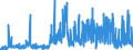 KN 39059990 /Exporte /Einheit = Preise (Euro/Tonne) /Partnerland: Finnland /Meldeland: Eur27_2020 /39059990:Polymere der Vinylester und Andere Vinylpolymere, in Primärformen (Ausg. des Vinylchlorids Oder Anderer Halogenierter Olefine, Poly`vinylacetat`, Copolymere Sowie Poly`vinylalkohol`, Auch Nichthydrolisierte Acetatgruppen Enthaltend Sowie Poly`vinylformal` in Blöcken von Unregelmäßiger Form, Brocken, Krümel, Pulver, Granulate, Flocken und ähnl. Lose Formen, mit Einem Molekulargewicht von 10.000 bis 40.000 und Einem Gehalt an Acetylgruppen, Berechnet als Vinylacetat, von 9,5 ght bis 13 ght und an Hydroxylgruppen, Berechnet als Vinylalkohol, von 5 ght bis 6,5 Ght)