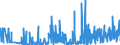 KN 39059990 /Exporte /Einheit = Preise (Euro/Tonne) /Partnerland: Estland /Meldeland: Eur27_2020 /39059990:Polymere der Vinylester und Andere Vinylpolymere, in Primärformen (Ausg. des Vinylchlorids Oder Anderer Halogenierter Olefine, Poly`vinylacetat`, Copolymere Sowie Poly`vinylalkohol`, Auch Nichthydrolisierte Acetatgruppen Enthaltend Sowie Poly`vinylformal` in Blöcken von Unregelmäßiger Form, Brocken, Krümel, Pulver, Granulate, Flocken und ähnl. Lose Formen, mit Einem Molekulargewicht von 10.000 bis 40.000 und Einem Gehalt an Acetylgruppen, Berechnet als Vinylacetat, von 9,5 ght bis 13 ght und an Hydroxylgruppen, Berechnet als Vinylalkohol, von 5 ght bis 6,5 Ght)