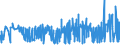 KN 39059990 /Exporte /Einheit = Preise (Euro/Tonne) /Partnerland: Bosn.-herzegowina /Meldeland: Eur27_2020 /39059990:Polymere der Vinylester und Andere Vinylpolymere, in Primärformen (Ausg. des Vinylchlorids Oder Anderer Halogenierter Olefine, Poly`vinylacetat`, Copolymere Sowie Poly`vinylalkohol`, Auch Nichthydrolisierte Acetatgruppen Enthaltend Sowie Poly`vinylformal` in Blöcken von Unregelmäßiger Form, Brocken, Krümel, Pulver, Granulate, Flocken und ähnl. Lose Formen, mit Einem Molekulargewicht von 10.000 bis 40.000 und Einem Gehalt an Acetylgruppen, Berechnet als Vinylacetat, von 9,5 ght bis 13 ght und an Hydroxylgruppen, Berechnet als Vinylalkohol, von 5 ght bis 6,5 Ght)