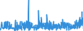 KN 39059990 /Exporte /Einheit = Preise (Euro/Tonne) /Partnerland: Tunesien /Meldeland: Eur27_2020 /39059990:Polymere der Vinylester und Andere Vinylpolymere, in Primärformen (Ausg. des Vinylchlorids Oder Anderer Halogenierter Olefine, Poly`vinylacetat`, Copolymere Sowie Poly`vinylalkohol`, Auch Nichthydrolisierte Acetatgruppen Enthaltend Sowie Poly`vinylformal` in Blöcken von Unregelmäßiger Form, Brocken, Krümel, Pulver, Granulate, Flocken und ähnl. Lose Formen, mit Einem Molekulargewicht von 10.000 bis 40.000 und Einem Gehalt an Acetylgruppen, Berechnet als Vinylacetat, von 9,5 ght bis 13 ght und an Hydroxylgruppen, Berechnet als Vinylalkohol, von 5 ght bis 6,5 Ght)