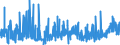 KN 39059990 /Exporte /Einheit = Preise (Euro/Tonne) /Partnerland: Aegypten /Meldeland: Eur27_2020 /39059990:Polymere der Vinylester und Andere Vinylpolymere, in Primärformen (Ausg. des Vinylchlorids Oder Anderer Halogenierter Olefine, Poly`vinylacetat`, Copolymere Sowie Poly`vinylalkohol`, Auch Nichthydrolisierte Acetatgruppen Enthaltend Sowie Poly`vinylformal` in Blöcken von Unregelmäßiger Form, Brocken, Krümel, Pulver, Granulate, Flocken und ähnl. Lose Formen, mit Einem Molekulargewicht von 10.000 bis 40.000 und Einem Gehalt an Acetylgruppen, Berechnet als Vinylacetat, von 9,5 ght bis 13 ght und an Hydroxylgruppen, Berechnet als Vinylalkohol, von 5 ght bis 6,5 Ght)