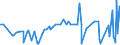 KN 39059990 /Exporte /Einheit = Preise (Euro/Tonne) /Partnerland: Kap Verde /Meldeland: Eur27_2020 /39059990:Polymere der Vinylester und Andere Vinylpolymere, in Primärformen (Ausg. des Vinylchlorids Oder Anderer Halogenierter Olefine, Poly`vinylacetat`, Copolymere Sowie Poly`vinylalkohol`, Auch Nichthydrolisierte Acetatgruppen Enthaltend Sowie Poly`vinylformal` in Blöcken von Unregelmäßiger Form, Brocken, Krümel, Pulver, Granulate, Flocken und ähnl. Lose Formen, mit Einem Molekulargewicht von 10.000 bis 40.000 und Einem Gehalt an Acetylgruppen, Berechnet als Vinylacetat, von 9,5 ght bis 13 ght und an Hydroxylgruppen, Berechnet als Vinylalkohol, von 5 ght bis 6,5 Ght)