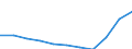 KN 39061000 /Exporte /Einheit = Preise (Euro/Tonne) /Partnerland: Belgien/Luxemburg /Meldeland: Eur27 /39061000:Poly`methylmethacrylat` in Primärformen