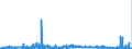 KN 39061000 /Exporte /Einheit = Preise (Euro/Tonne) /Partnerland: Niederlande /Meldeland: Eur27_2020 /39061000:Poly`methylmethacrylat` in Primärformen