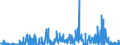 CN 39061000 /Exports /Unit = Prices (Euro/ton) /Partner: Ireland /Reporter: Eur27_2020 /39061000:Poly`methyl Methacrylate`, in Primary Forms