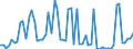 CN 39061000 /Exports /Unit = Prices (Euro/ton) /Partner: United Kingdom(Northern Ireland) /Reporter: Eur27_2020 /39061000:Poly`methyl Methacrylate`, in Primary Forms