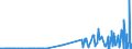 CN 39061000 /Exports /Unit = Prices (Euro/ton) /Partner: Iceland /Reporter: Eur27_2020 /39061000:Poly`methyl Methacrylate`, in Primary Forms