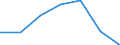 KN 39061000 /Exporte /Einheit = Preise (Euro/Tonne) /Partnerland: Schweiz /Meldeland: Eur27 /39061000:Poly`methylmethacrylat` in Primärformen