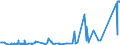 CN 39061000 /Exports /Unit = Prices (Euro/ton) /Partner: Liechtenstein /Reporter: Eur27_2020 /39061000:Poly`methyl Methacrylate`, in Primary Forms