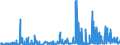 CN 39061000 /Exports /Unit = Prices (Euro/ton) /Partner: Switzerland /Reporter: Eur27_2020 /39061000:Poly`methyl Methacrylate`, in Primary Forms