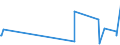 CN 39061000 /Exports /Unit = Prices (Euro/ton) /Partner: Gibraltar /Reporter: Eur27_2020 /39061000:Poly`methyl Methacrylate`, in Primary Forms