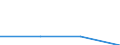 KN 39061000 /Exporte /Einheit = Preise (Euro/Tonne) /Partnerland: Sowjetunion /Meldeland: Eur27 /39061000:Poly`methylmethacrylat` in Primärformen