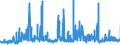 CN 39061000 /Exports /Unit = Prices (Euro/ton) /Partner: Romania /Reporter: Eur27_2020 /39061000:Poly`methyl Methacrylate`, in Primary Forms