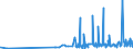 KN 39061000 /Exporte /Einheit = Preise (Euro/Tonne) /Partnerland: Moldau /Meldeland: Eur27_2020 /39061000:Poly`methylmethacrylat` in Primärformen