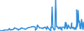 KN 39061000 /Exporte /Einheit = Preise (Euro/Tonne) /Partnerland: Armenien /Meldeland: Eur27_2020 /39061000:Poly`methylmethacrylat` in Primärformen