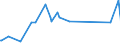 CN 39061000 /Exports /Unit = Prices (Euro/ton) /Partner: Turkmenistan /Reporter: Eur27_2020 /39061000:Poly`methyl Methacrylate`, in Primary Forms