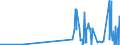 KN 39061000 /Exporte /Einheit = Preise (Euro/Tonne) /Partnerland: Usbekistan /Meldeland: Eur27_2020 /39061000:Poly`methylmethacrylat` in Primärformen