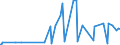 CN 39061000 /Exports /Unit = Prices (Euro/ton) /Partner: Tadjikistan /Reporter: Eur27_2020 /39061000:Poly`methyl Methacrylate`, in Primary Forms