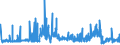 CN 39061000 /Exports /Unit = Prices (Euro/ton) /Partner: Slovenia /Reporter: Eur27_2020 /39061000:Poly`methyl Methacrylate`, in Primary Forms